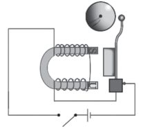 Magnet Elektromagnetik 2